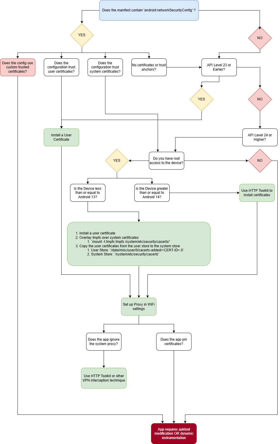 hextree-flowchart