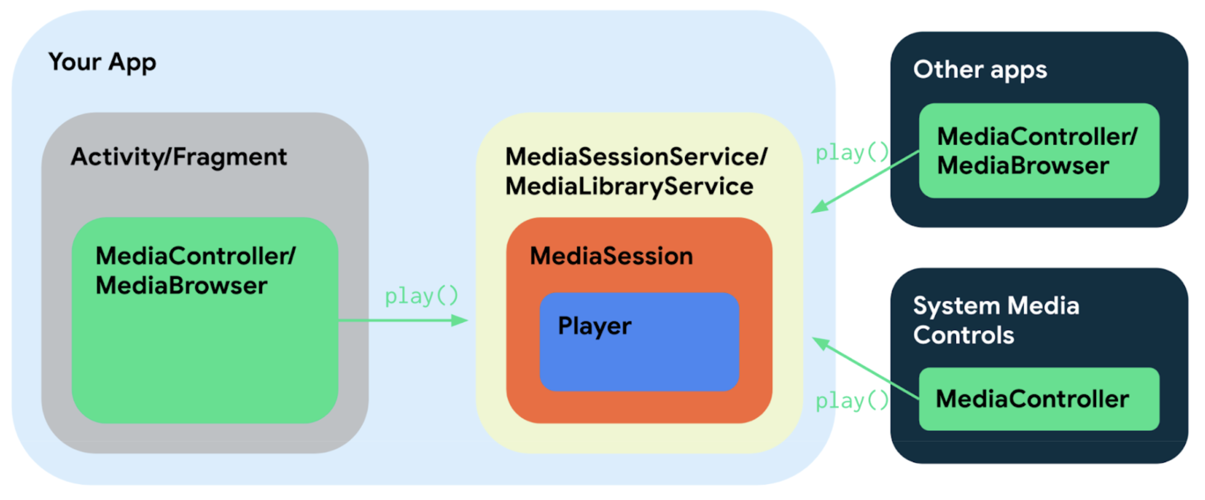services-1