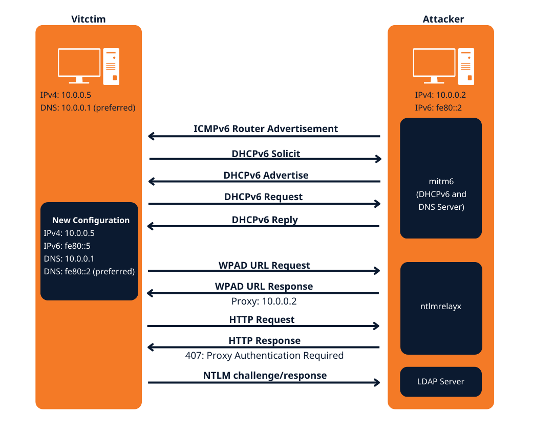 ipv6-1