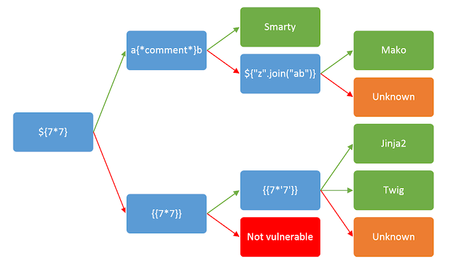 ssti-1
